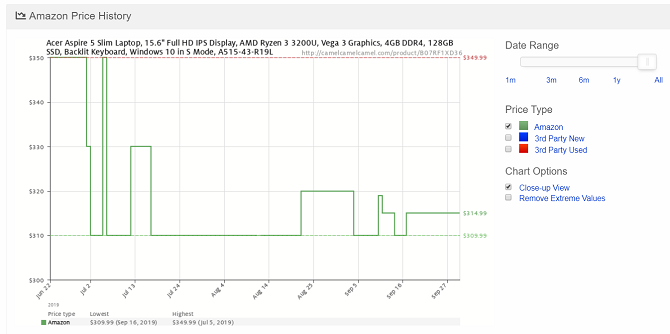 camelcamelcamel amazon historie cen