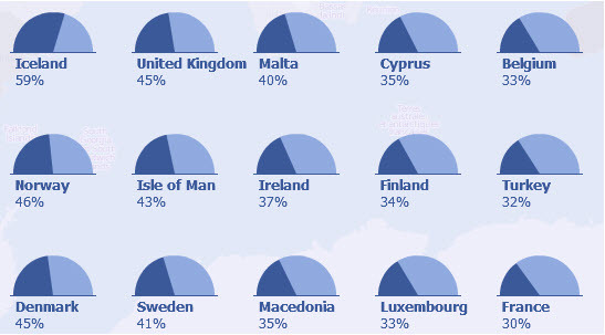 facebookové uživatelské statistiky