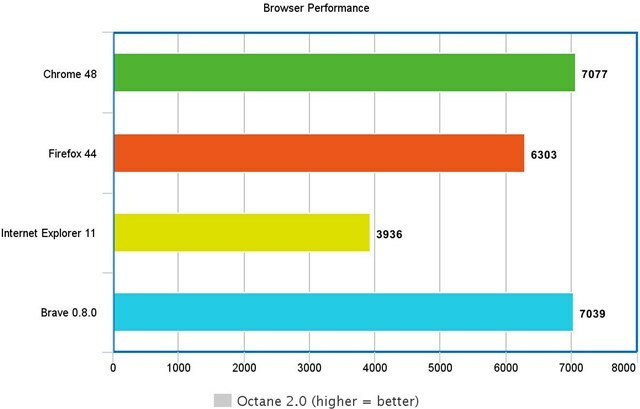 test oktanu 2