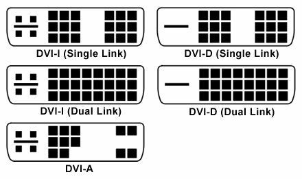 The Ultimate Guide to PC: Vše, co jste chtěli vědět - a další srovnání vstupů dvi