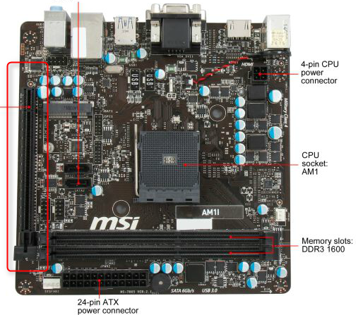 pcie porty zobrazené z mitx newegg