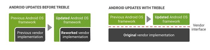 Proč již nepotřebujete vlastní rom android