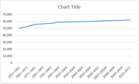 Excel základní liniový graf