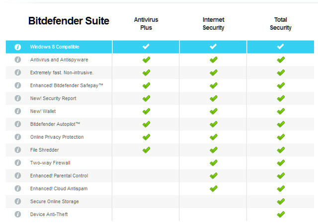 bitdefendersuite