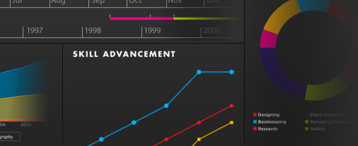 Dva snadné způsoby, jak vytvořit vizuální infografiku vašeho návrhu resumé re vu