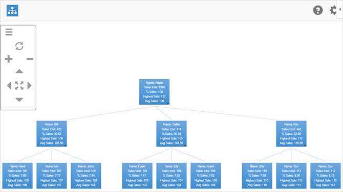 příjemné tabulky microsoft vynikají add-in hierview