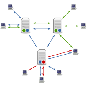 usenet průvodce