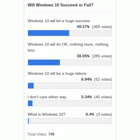 windows-10-success-fail-poll-results