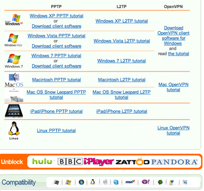 Zajistěte si svou internetovou aktivitu pomocí typů ibVPN [prozradí]