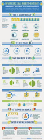 Jste uživatelem Facebooku? [INFOGRAPHIC] Mocní uživatelé Facebooku MALÉ