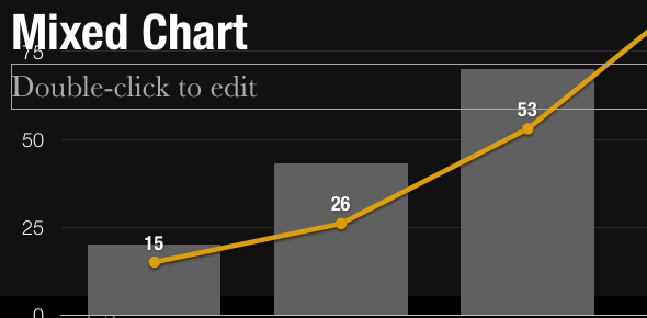 Vytvářejte profesionální prezentace v minutách pomocí aplikace Slidevana pro PowerPoint a Keynote [prozradí] MixedChart