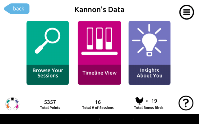 kannonová data