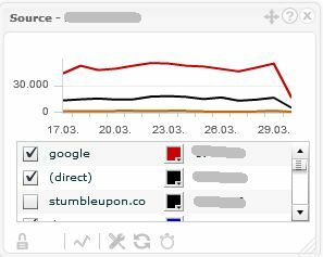 Sledujte několik účtů Google Analytics pomocí TrakkBoard trakken8