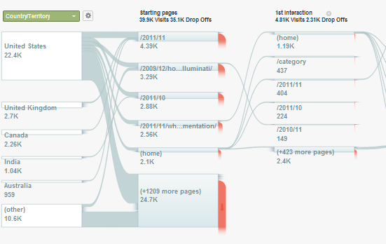 funkce Google Analytics