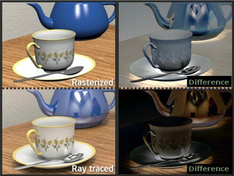 Ray Tracing versus Rasterization srovnání pomocí šálky