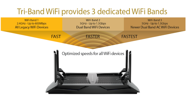 netgear-x6-tri-pásmo