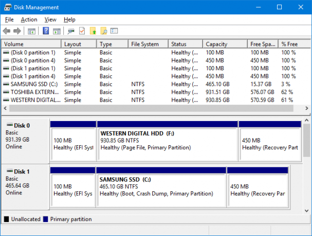 Jak nastavit druhý pevný disk ve Windows: Správa diskových oddílů