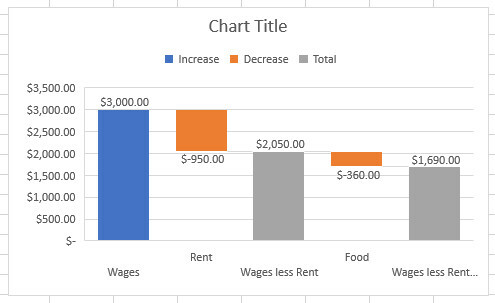 vodopád graf změněn Excel