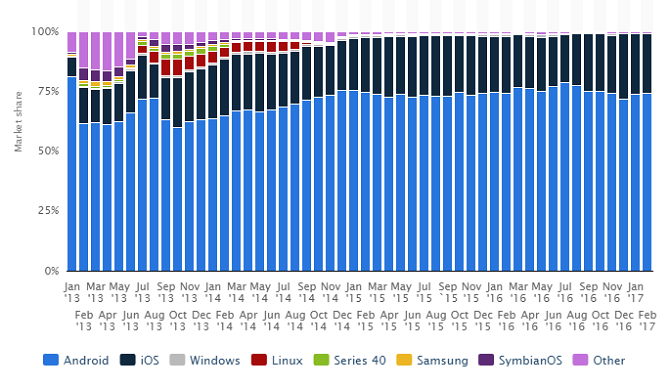 Čína android share