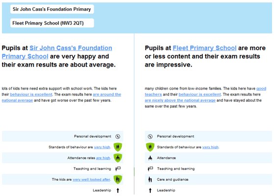 Schooloscope: Check Performance of Schools (Pouze UK, Anglie) škola o oboru3