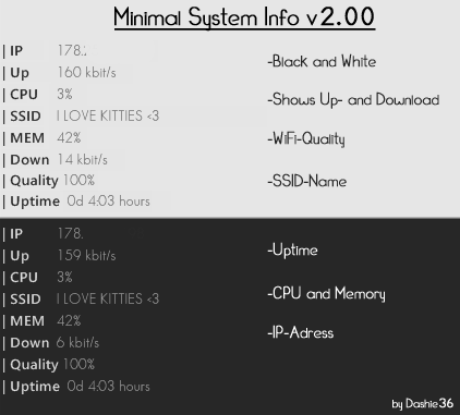 Nejlepší skaly dešťových měřičů pro minimalistický desktop - minimální informace o systému