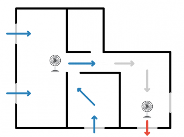 Jak porazit letní teplo bez střídavého proudu: 4 tipy pro zůstat v chladu Stojící ventilátorový křížový cirkulační diagram 2