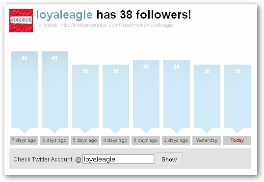 Sledujte svou oblíbenost na Twitteru pomocí TwitterCounter twittercounterchart muo