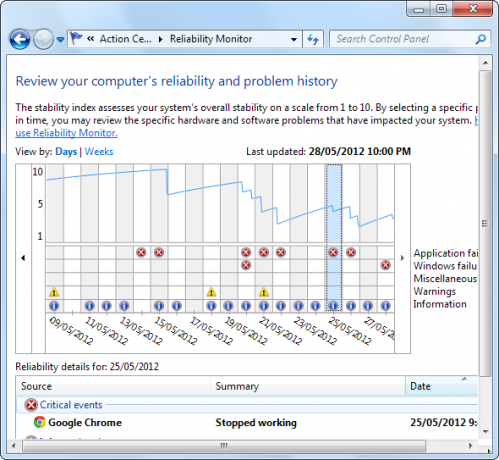 chyba softwaru systému Windows