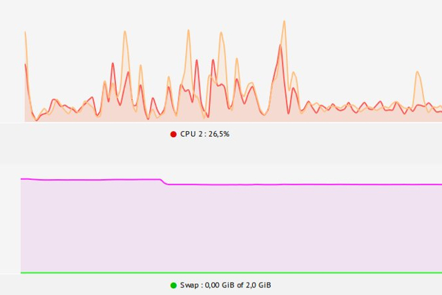 monitor lehkého hráče-linux-systému