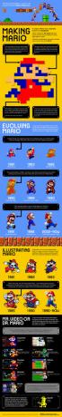 Tvorba-Mario-Infographic