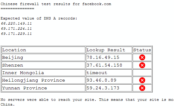 skvělý čínský firewall