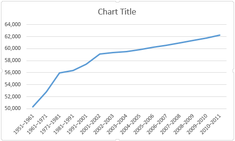 Excel Snížené a zvýšené vázání