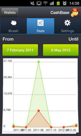 CashBase: Jednoduché osobní finance pro vlastníky zařízení Android a iOS CashBase1