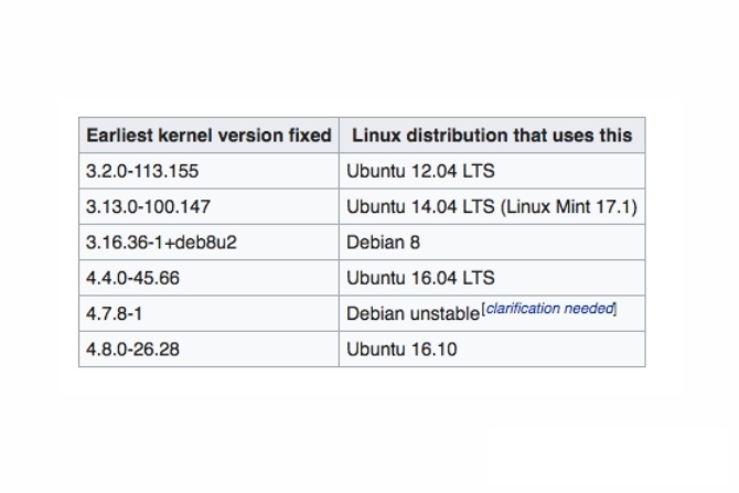 Zranitelnost špinavé krávy: Vše, co potřebujete vědět, abyste zůstali v bezpečí 1 zranitelnost špinavé krávy android linux 1