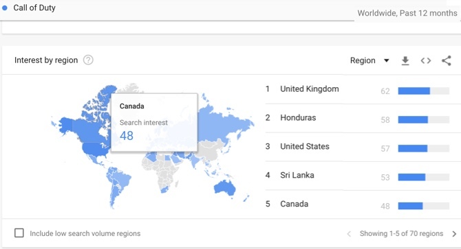 Google Trends Single Term