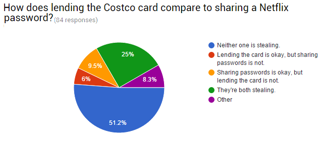 09-Průzkum-Costco-Netflix-Porovnání