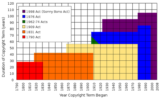 Stav internetu, 2012 [Stanovisko] 625px Podmínky autorských práv