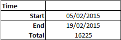 Součty tabulky Excel