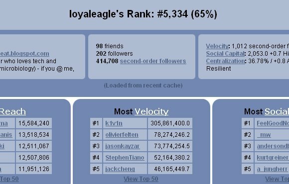 15 Twittery věci pro vaše potěšení z dovolené tltwinfluencestats