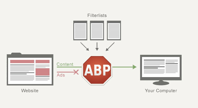 abp-process