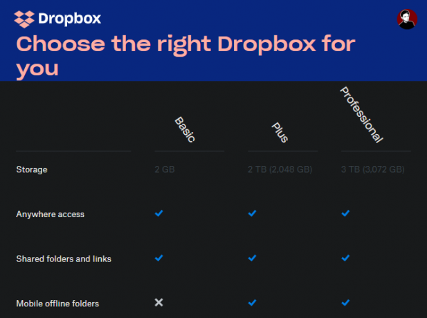 Porovnání plánu Dropboxu