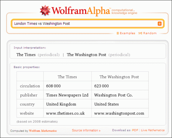 10 cool použití Wolfram Alpha, pokud čtete a píšete v anglickém jazyce Wolfram Alpha041