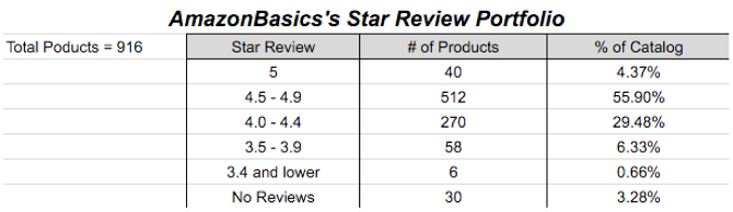 AmazonBasics vs. eBay: Kde nakupovat za nejlepší nabídky AmazonBasics Star Review Skubana