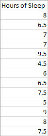 data histogramu vynikají