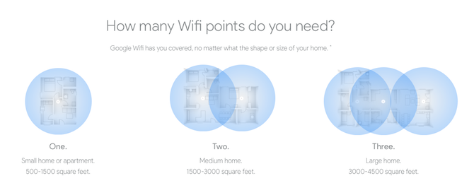 5 problémů s domácí sítí vyřešeno pomocí WiFi WiFi bodů Google