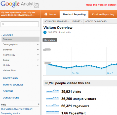 nové funkce Google Analytics