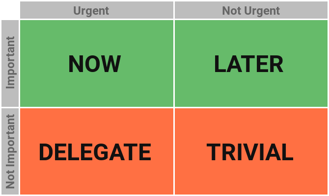 Jak upřednostnit úkoly s maticí Eisenhower Matrix Productivity System eisenhower matice kompletní