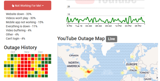 Screenshot webu Outage Report pro YouTube