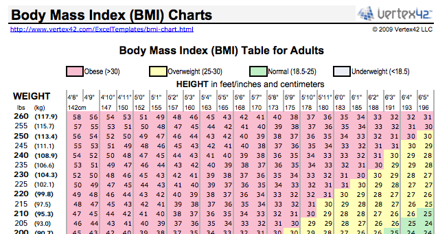 10 šablon Excel pro sledování vašeho zdraví a fitness 1413749326 palec