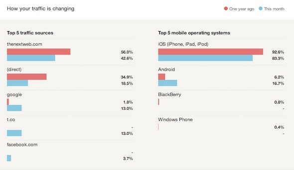 google analytics získat statistiky